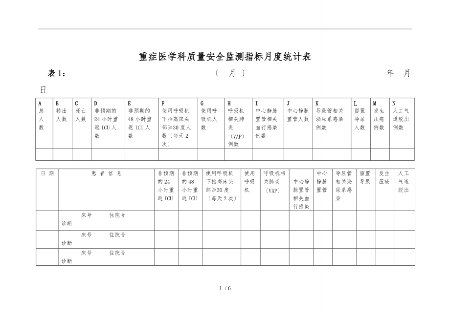 ICU质量监测指标统计分析表.doc_第1页