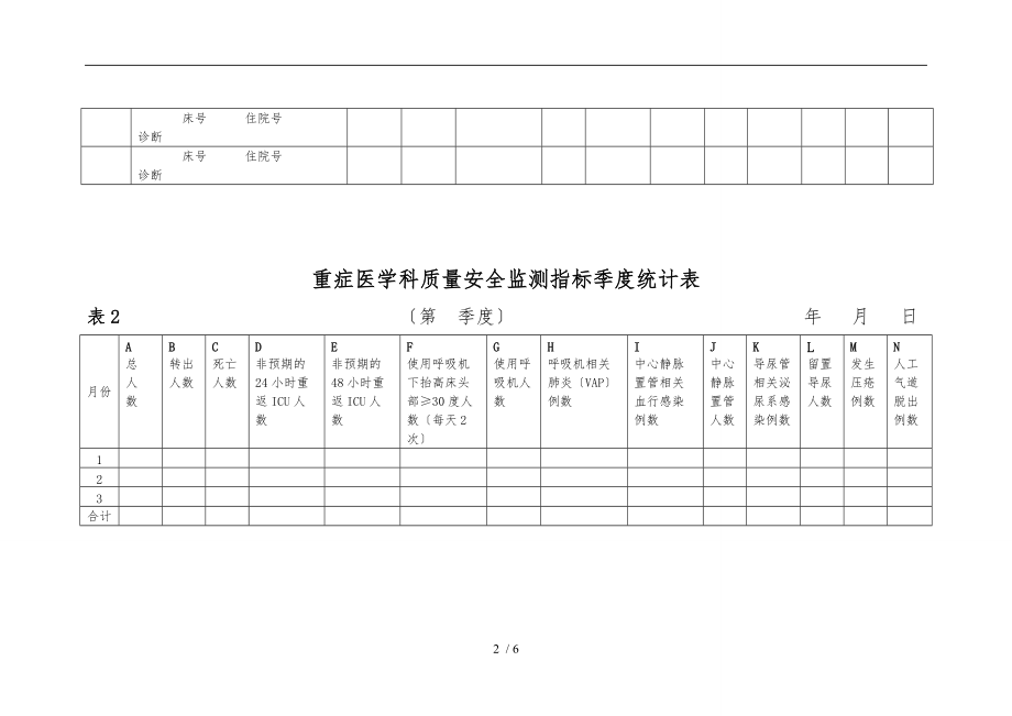 ICU质量监测指标统计分析表.doc_第2页