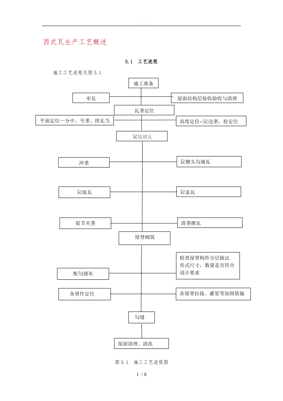 琉璃瓦施工工艺流程及操作要点说明.doc_第1页