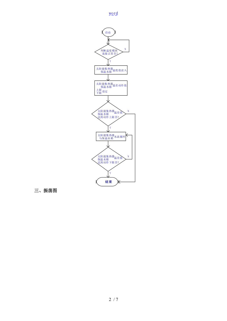 电子专业电子实用工艺实习课程设计任务书.doc_第2页