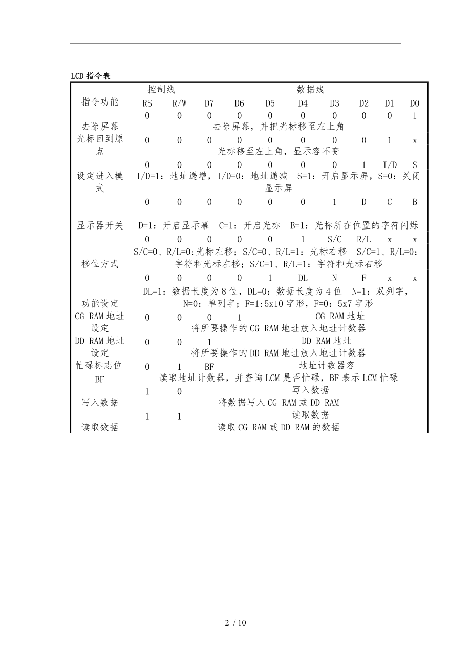 LCD1602工作原理及与51单片机的接口电路.doc_第2页