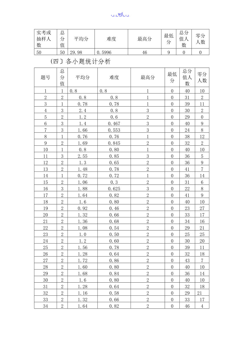 五级科学学业水平检测质量分析报告书.doc_第2页