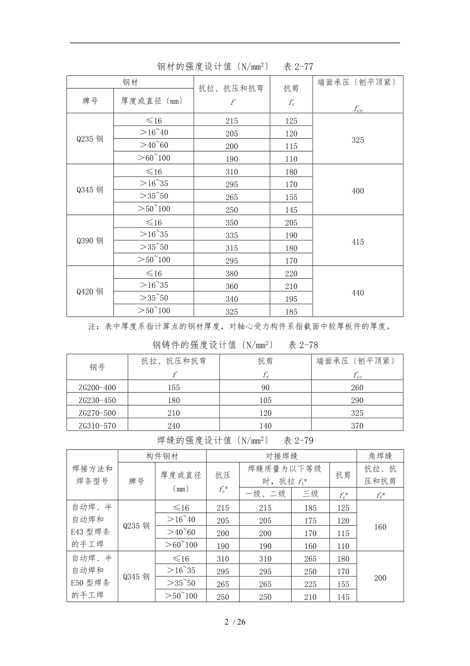 常见的钢筋结构计算公式.doc_第2页