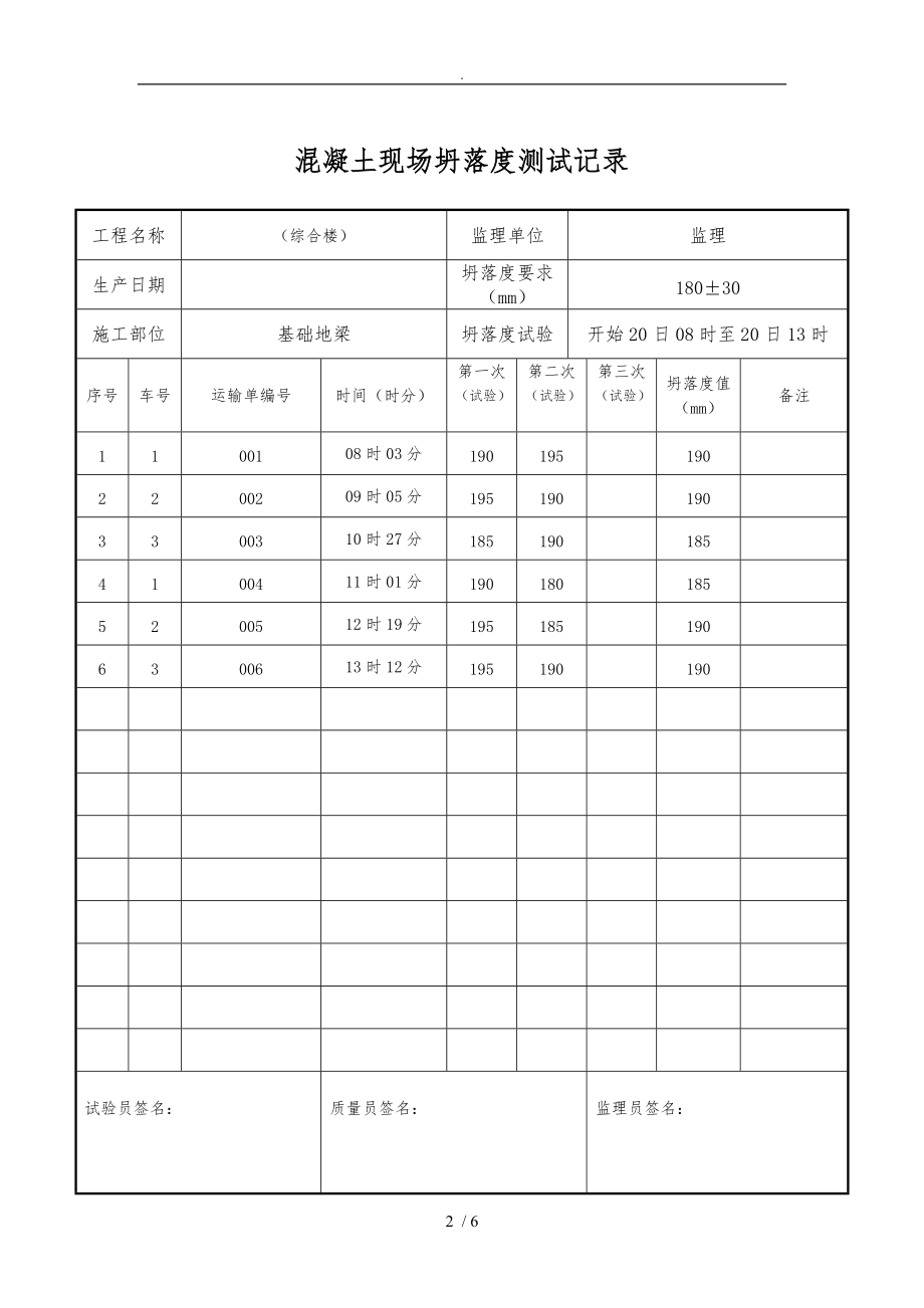 混凝土现场坍落度测试记录文本.doc_第2页