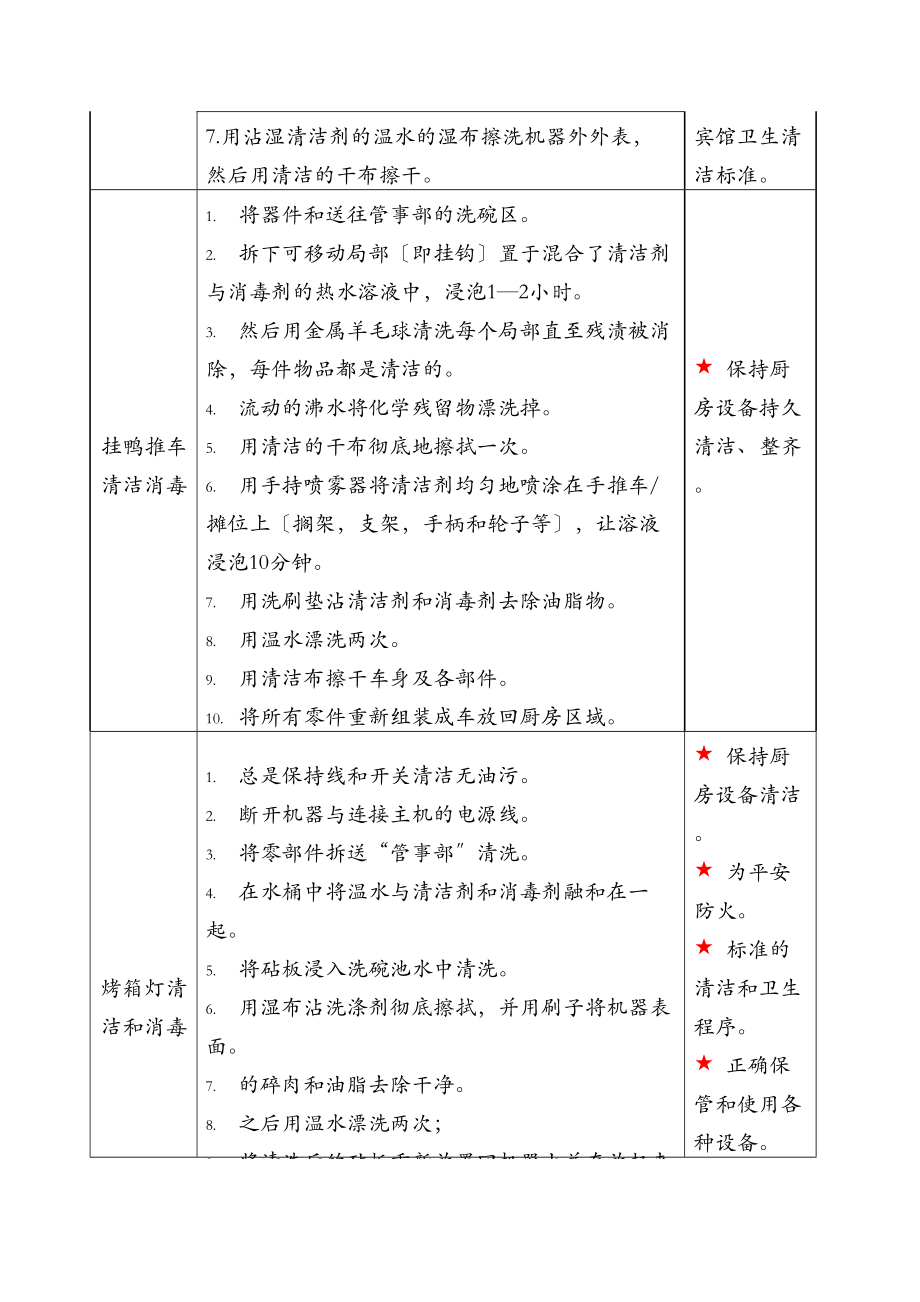 厨房机械设备清洁和消毒的操作程序.doc_第2页