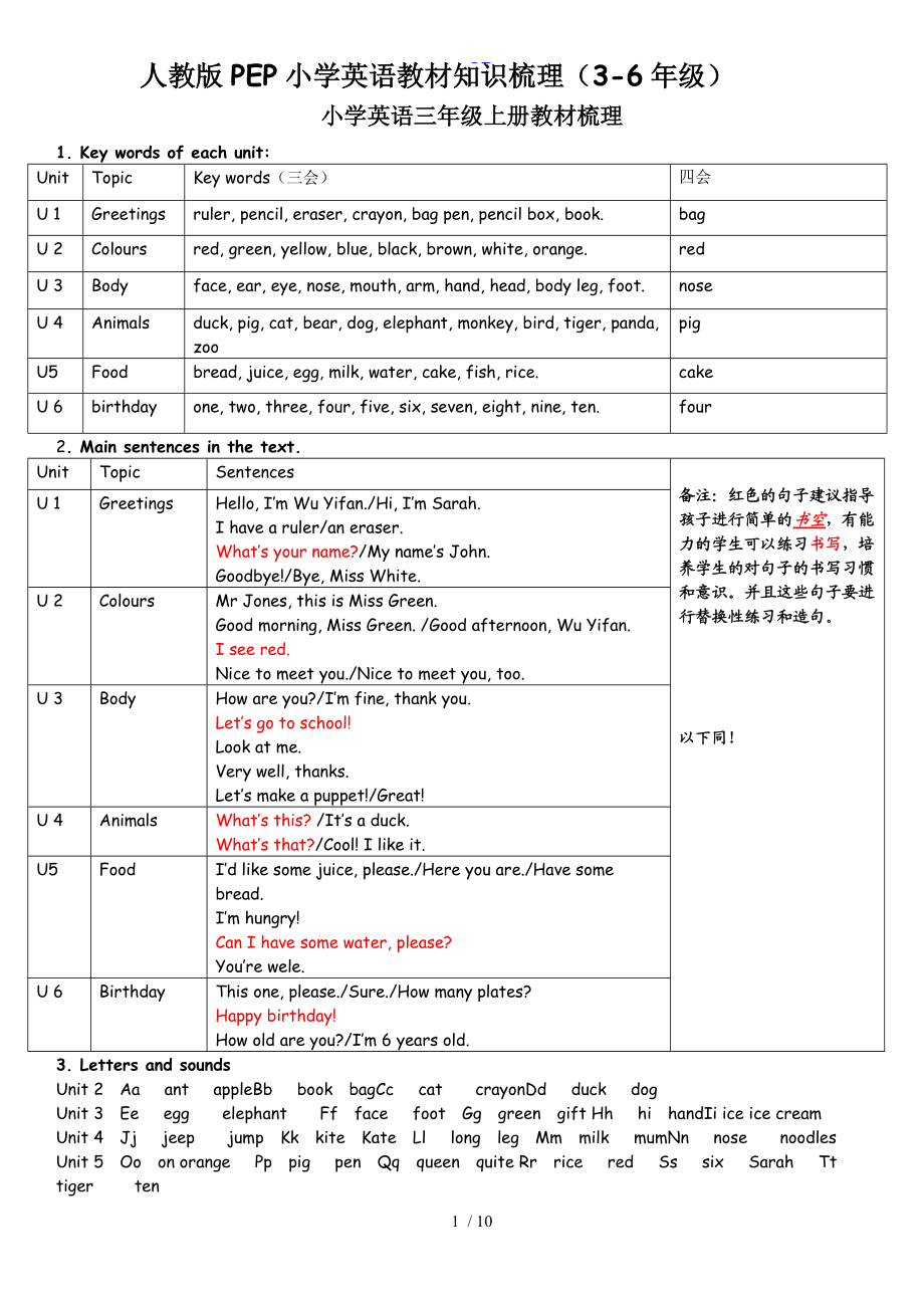 人版PEP小学英语教材知识梳理.doc_第1页