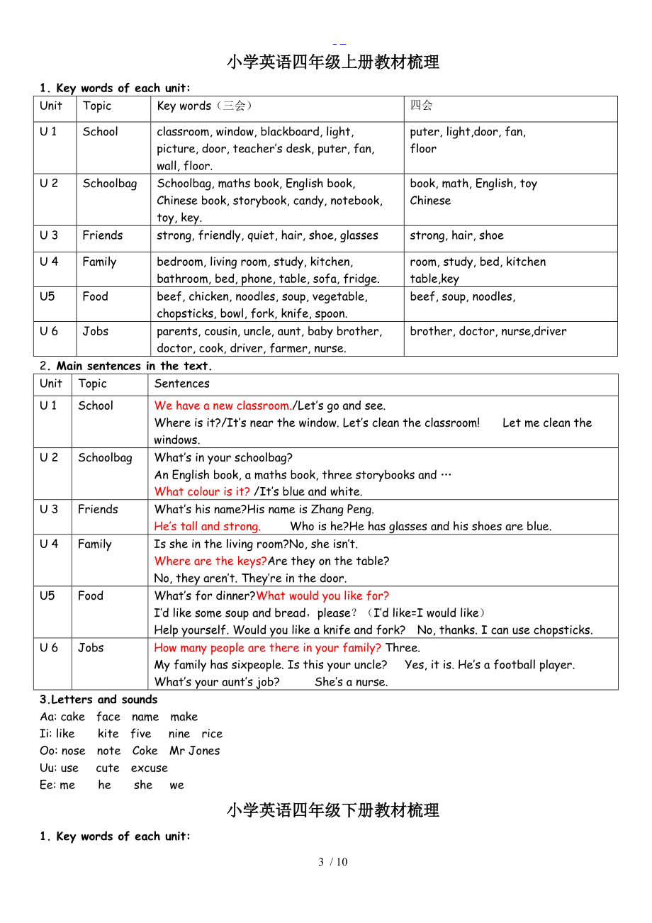 人版PEP小学英语教材知识梳理.doc_第3页