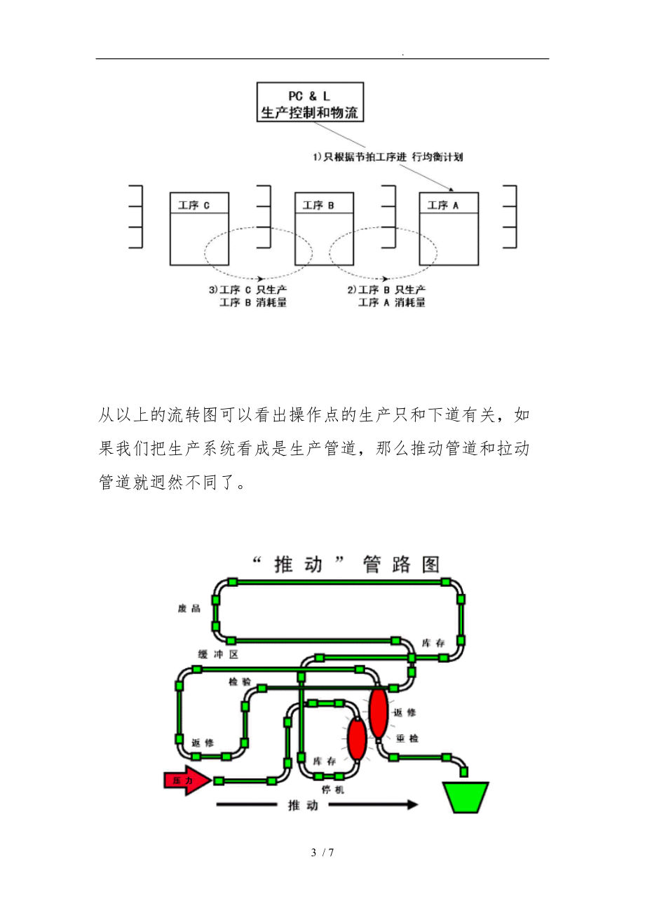 现场管理知识与流程图.doc_第3页