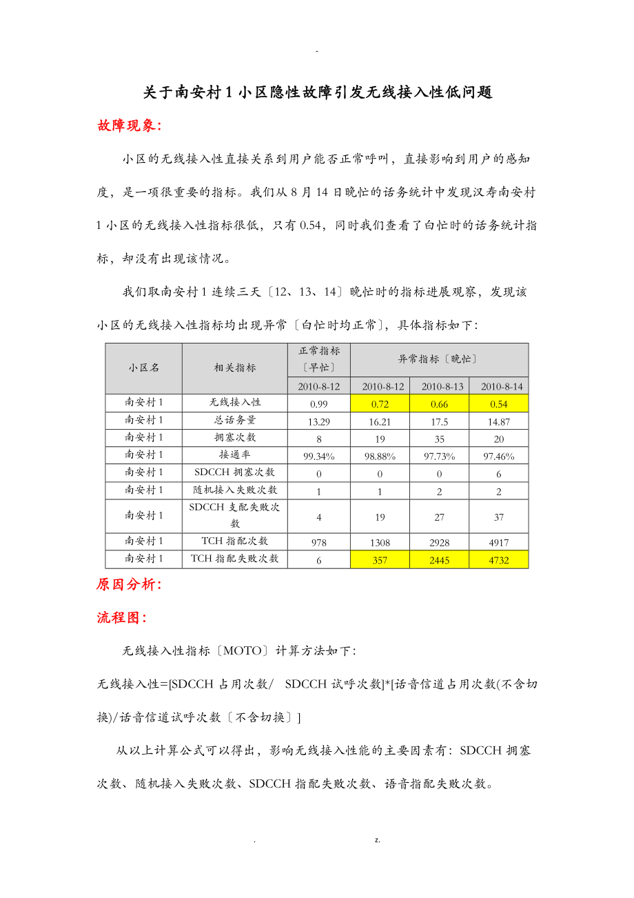 移动GSM基站故障案例.doc_第1页