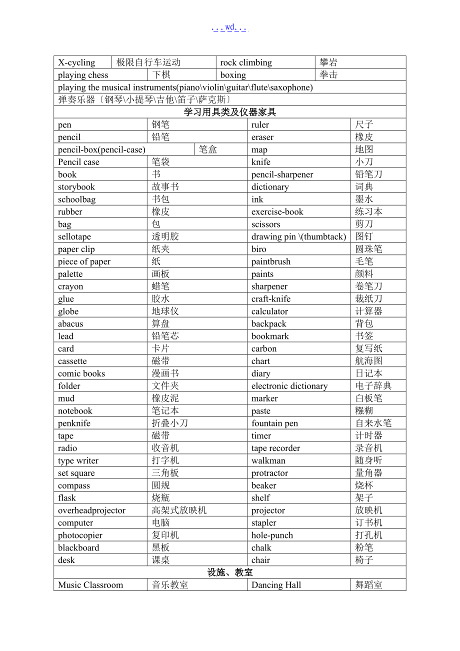 小升初必背1000个英语单词分类整理.doc_第3页