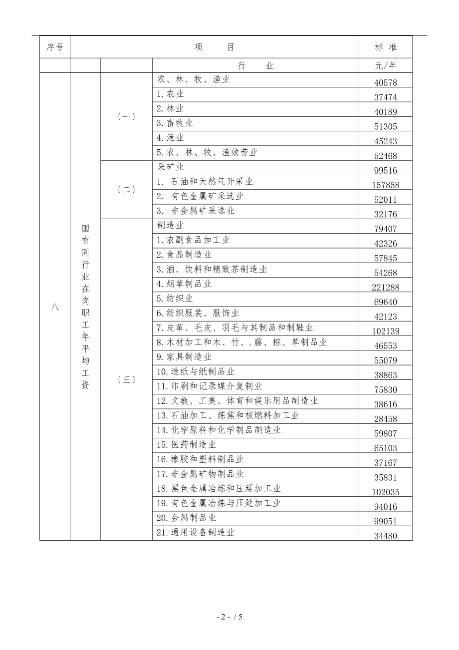 广东省人身损害赔偿计算标准详.doc_第2页