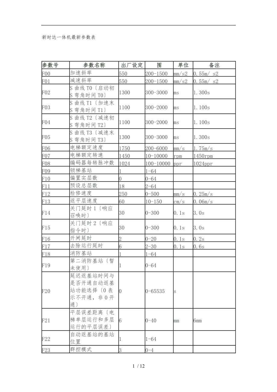 新时达一体机最新参数表.doc_第1页