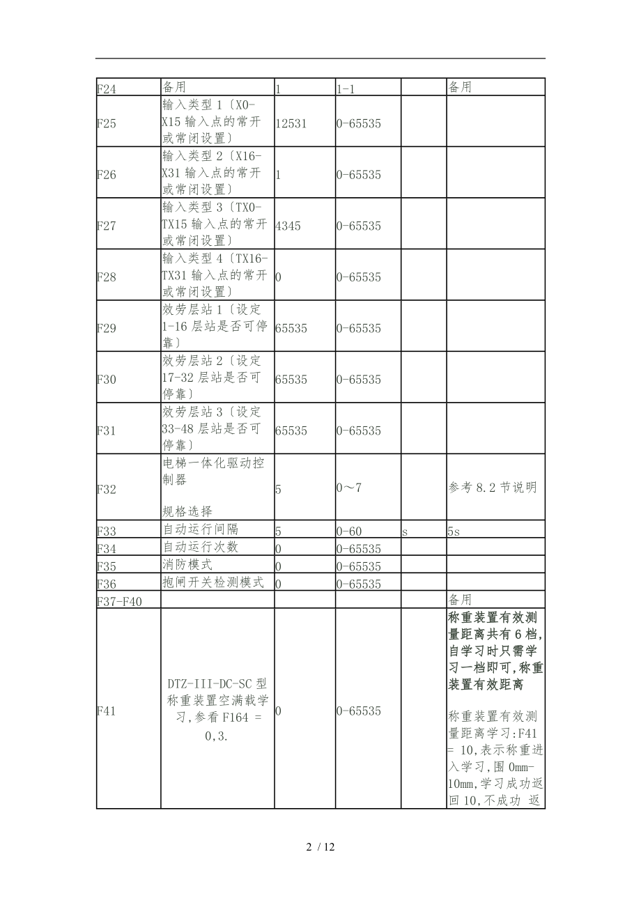 新时达一体机最新参数表.doc_第2页