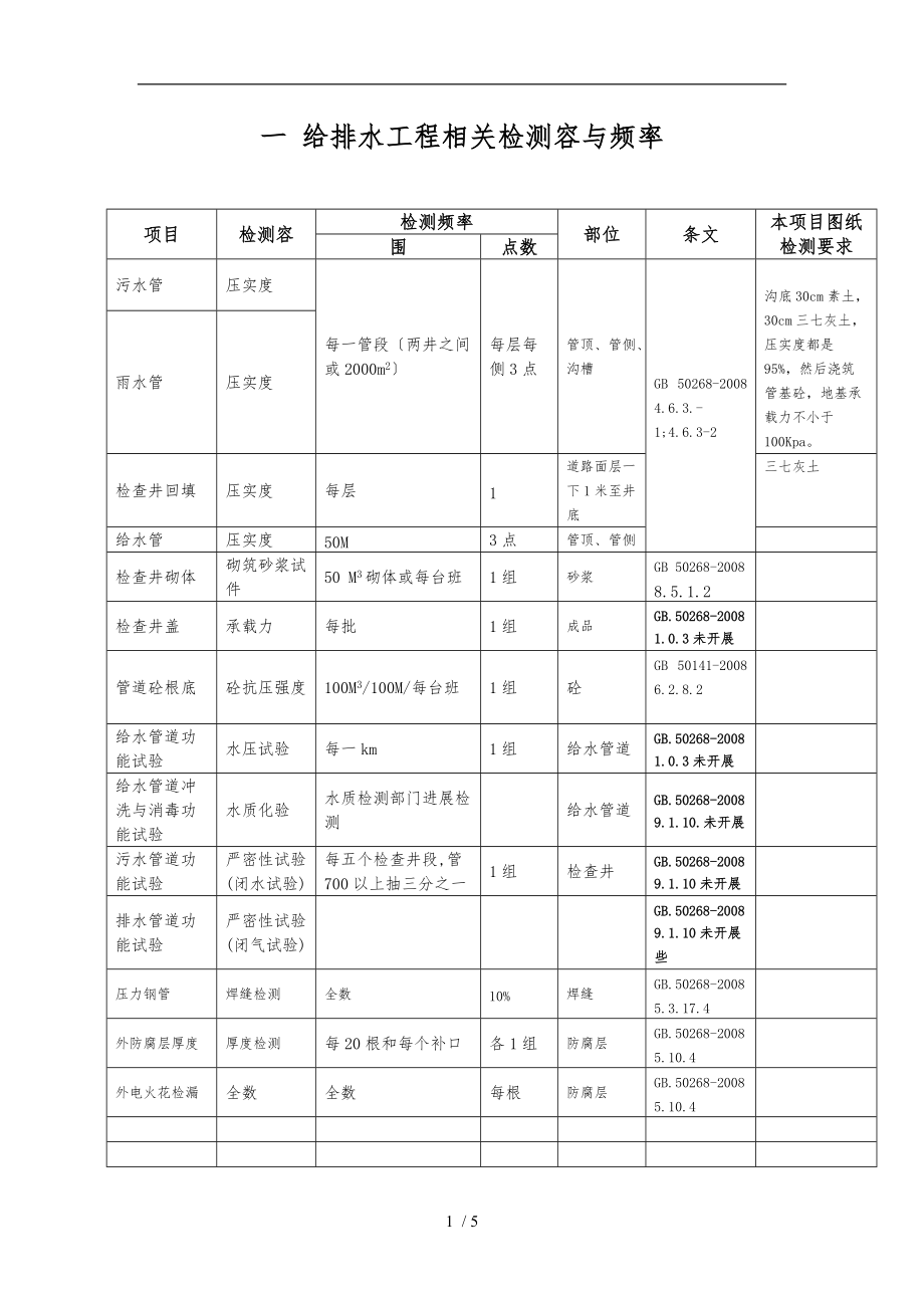 市政检测频率.doc_第1页