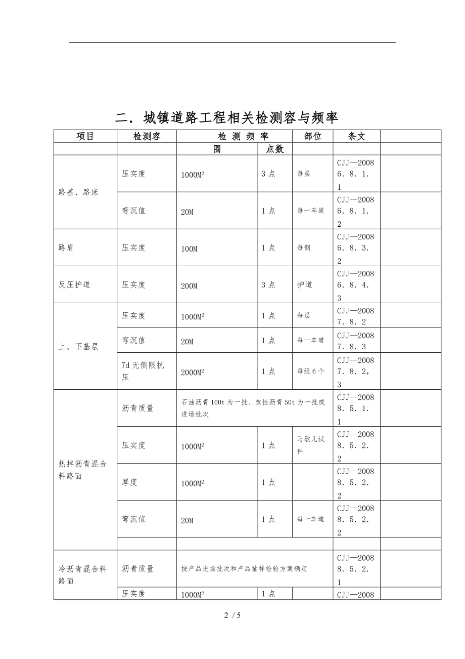 市政检测频率.doc_第2页