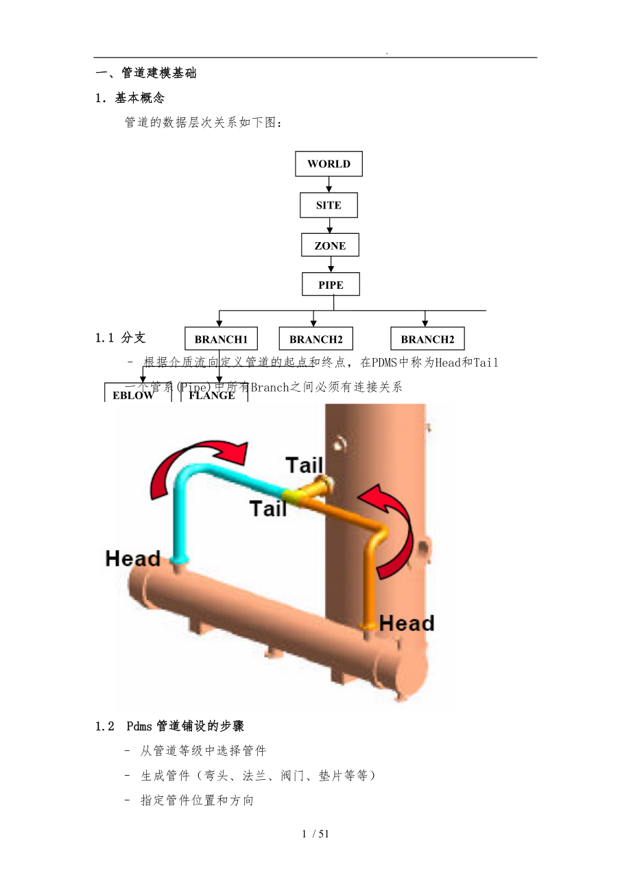 PDMS管道三维建模操作手册范本.doc_第2页