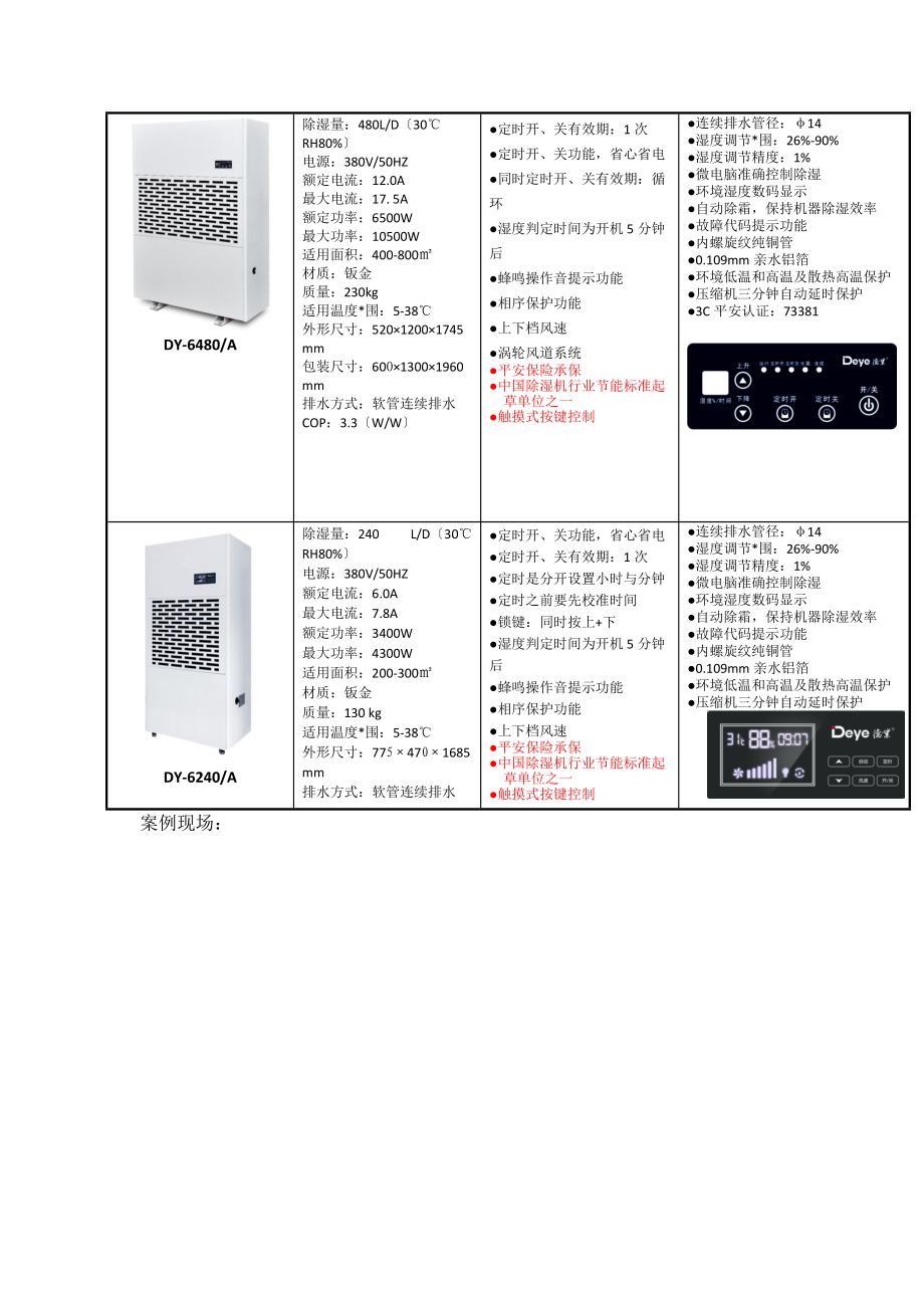 智慧公馆1地下室停车场除湿解决方案.docx_第3页