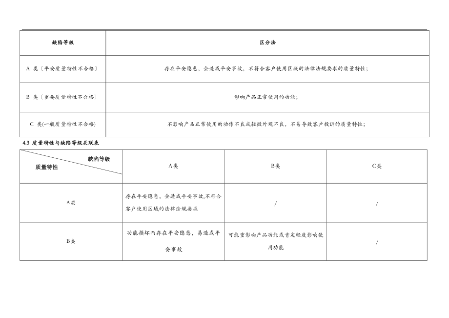 IH电饭煲成品检验标准超实用大企业实施标准.doc_第3页