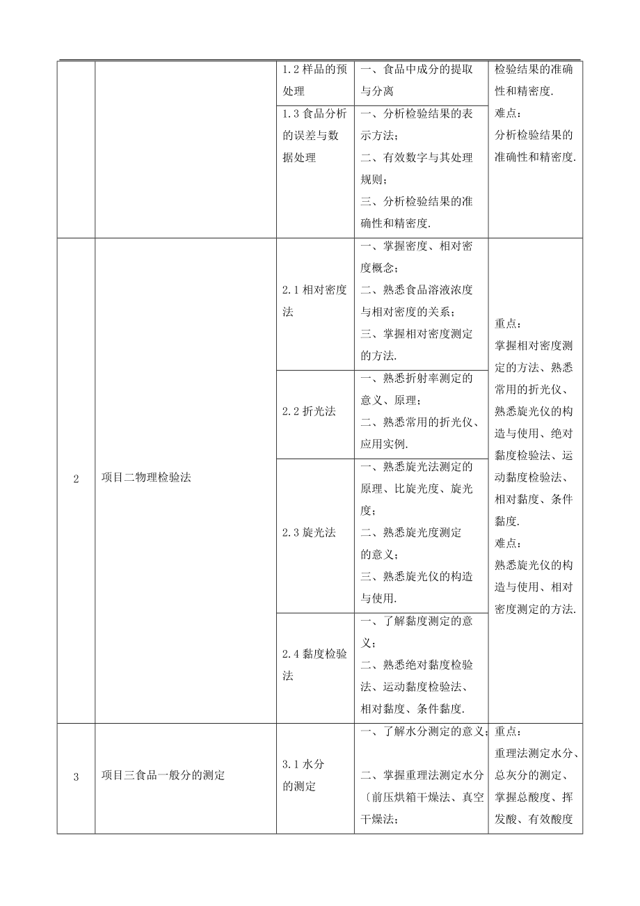 食分析与检测课程标准.doc_第3页