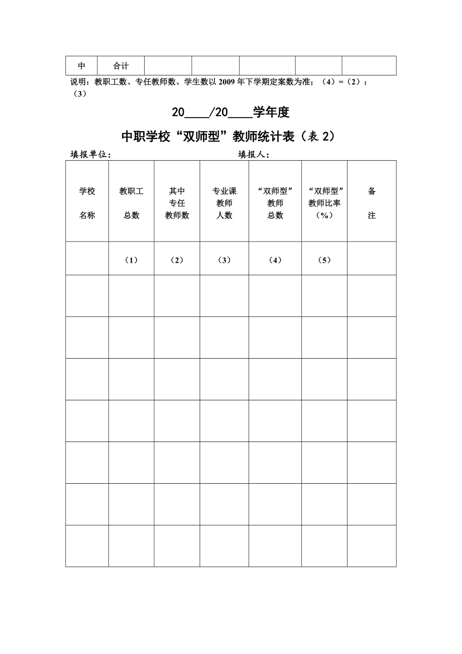 两项评估统计表花名册一.docx_第2页