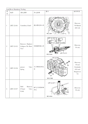 LANDROVER工具使用说明.doc