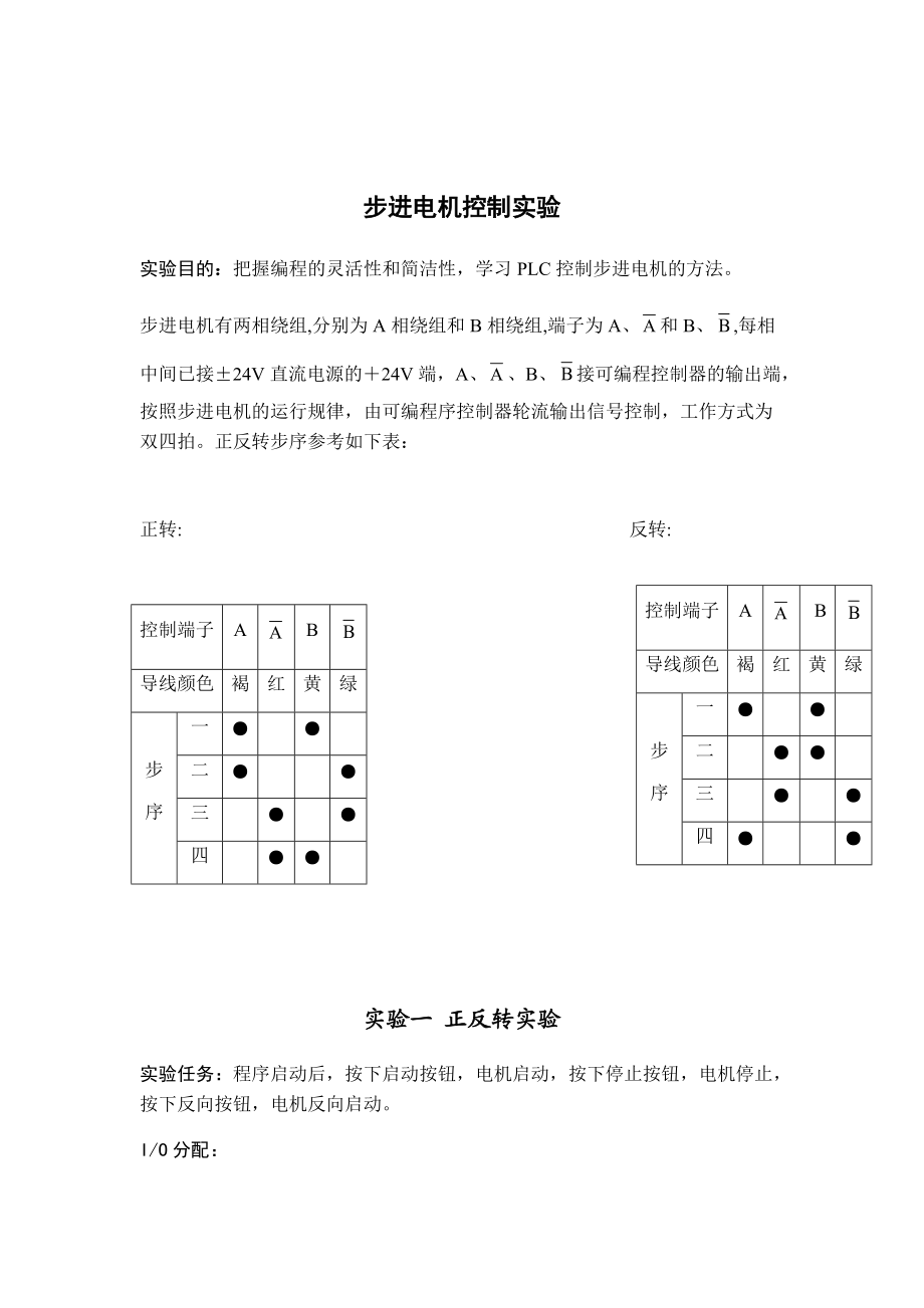 运动控制系统系统实验资料报告材料.doc_第1页