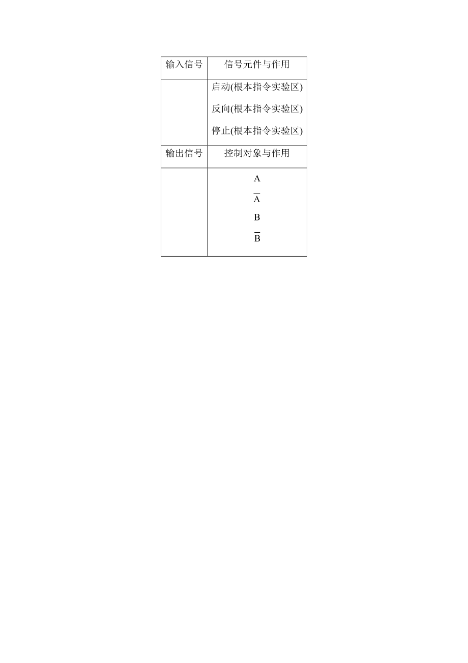 运动控制系统系统实验资料报告材料.doc_第2页