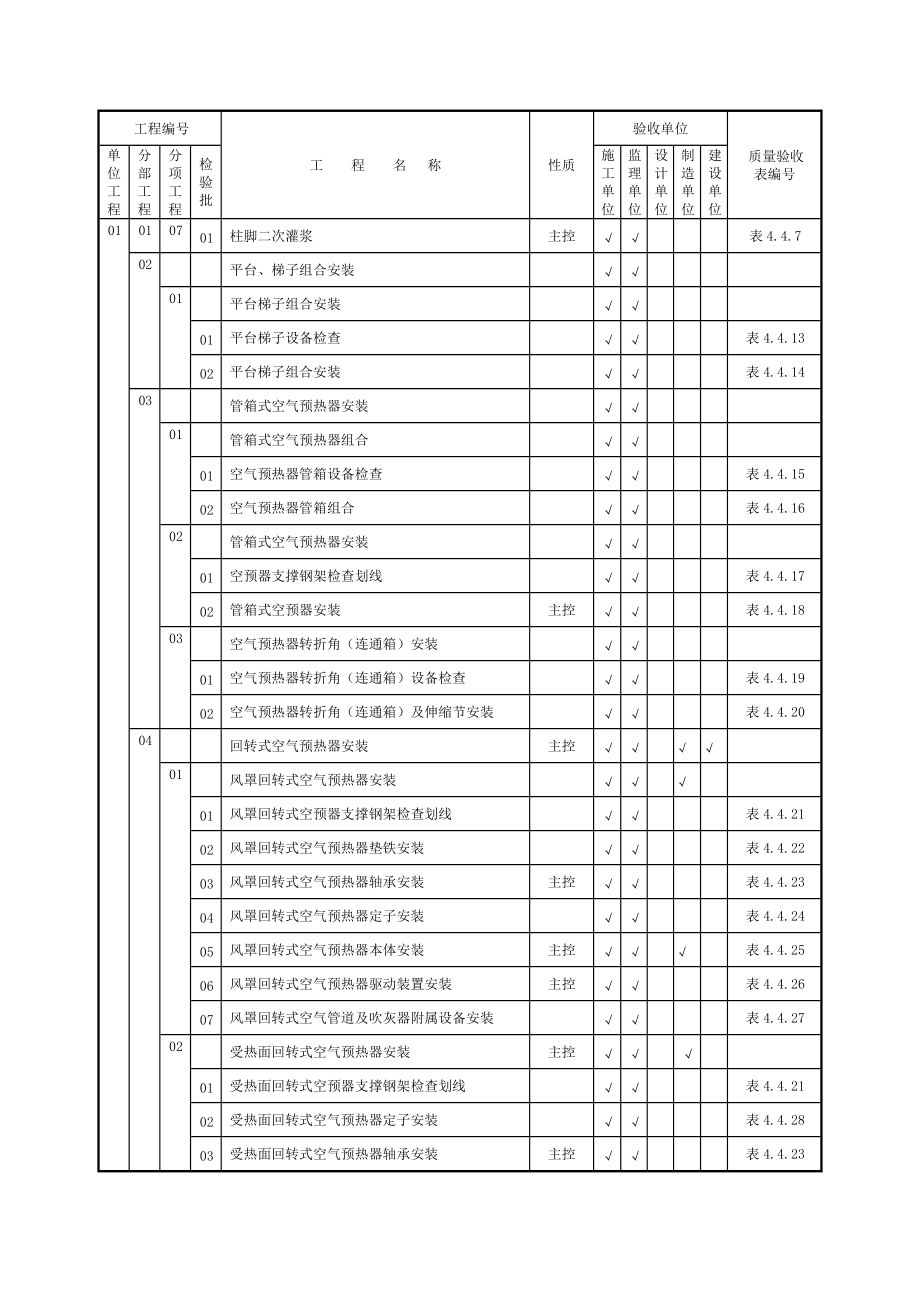 52102验收范围划分表.docx_第2页