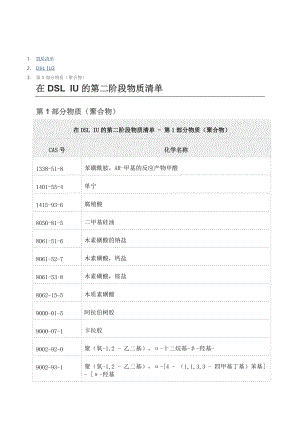 2022整理-Canada环境保护法规物质清单.docx