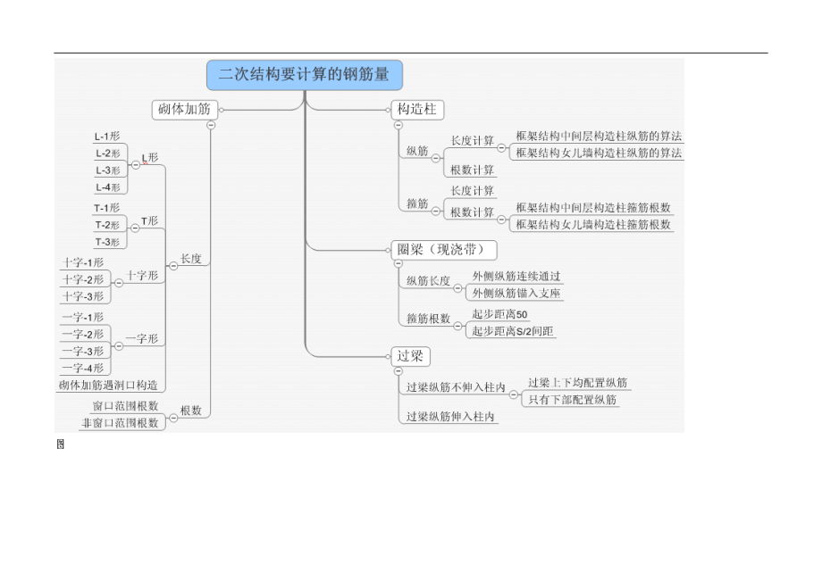 钢筋配筋二次结构原理.doc_第2页