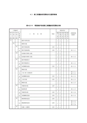 锅炉机组安装验收范围划分表.docx