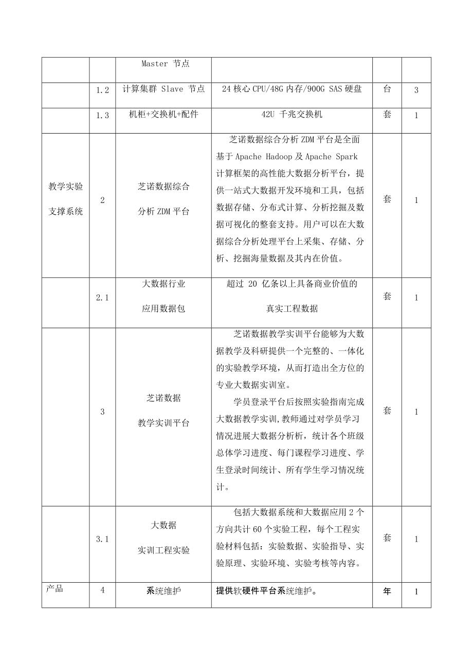 高校大数据专业教学科研平台建设与方案.docx_第2页