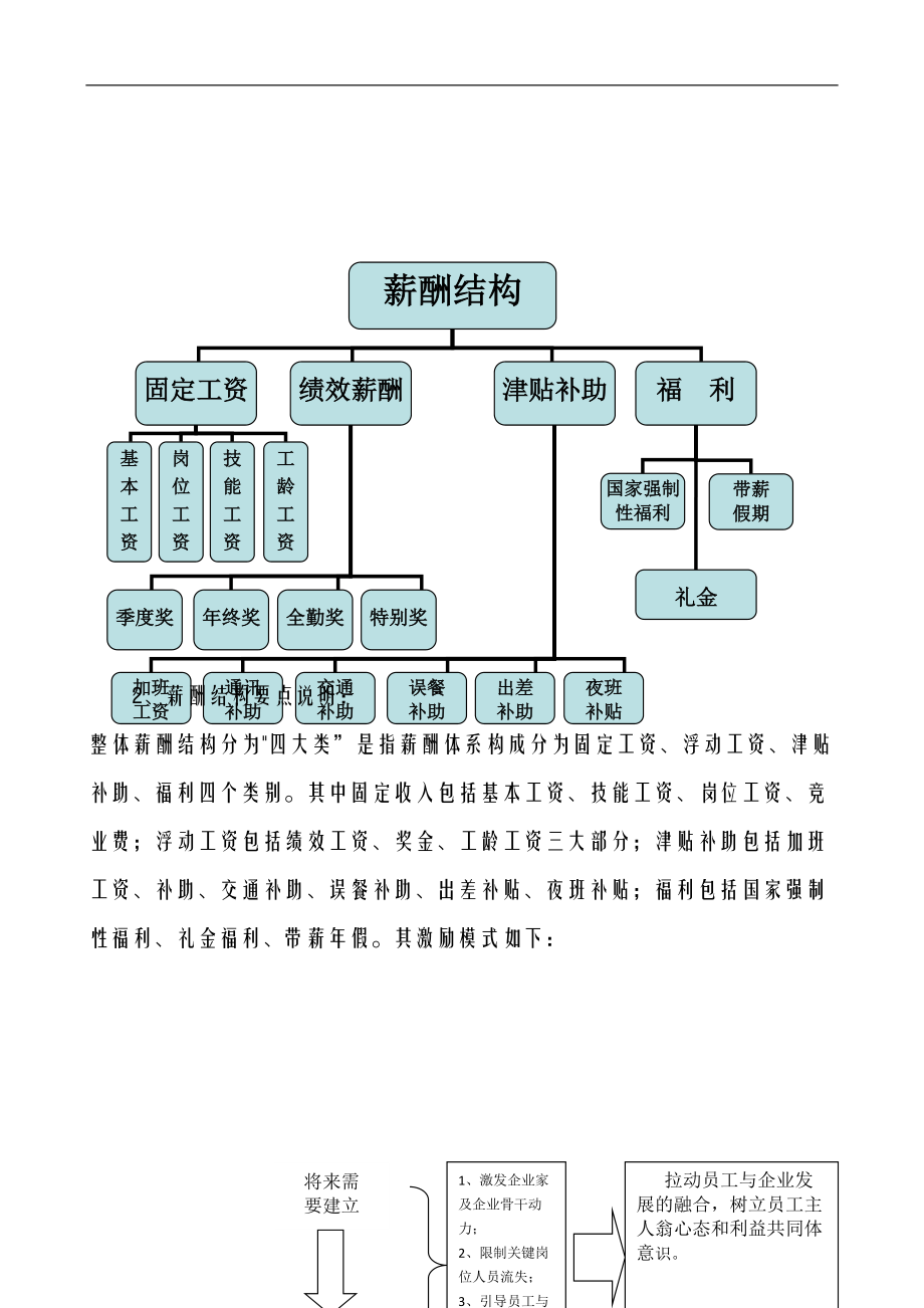 薪酬体系方案及对策.doc_第3页