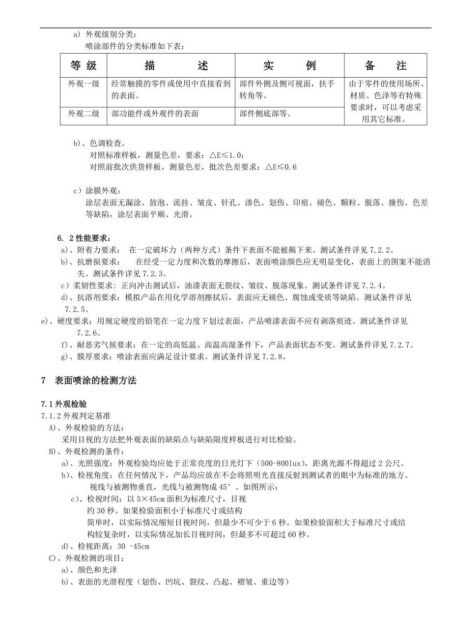 表面喷涂要求和检验实用标准.doc_第2页