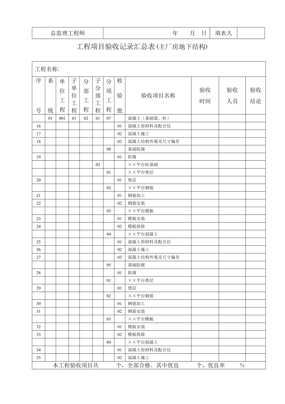 工程项目验收记录汇总表.docx_第2页