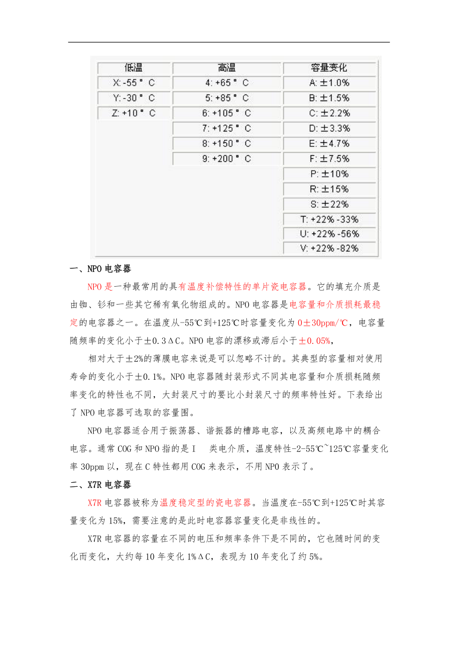 贴片电容COGNPOX7RY5VX5R介质区别.doc_第2页