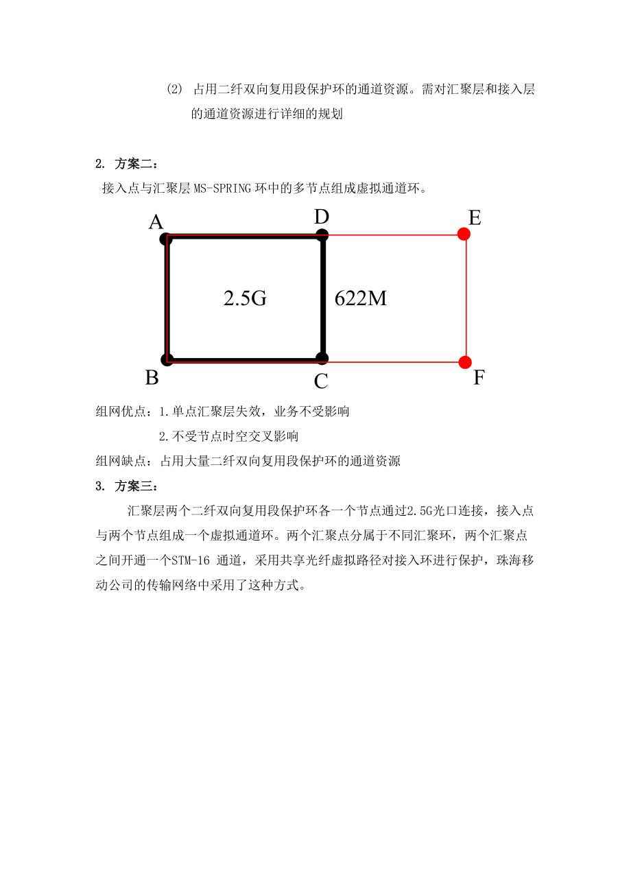 传输虚拟通道环组网方案探讨.docx_第2页