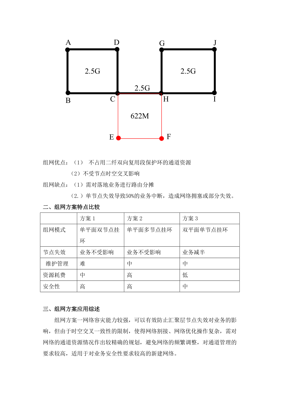 传输虚拟通道环组网方案探讨.docx_第3页