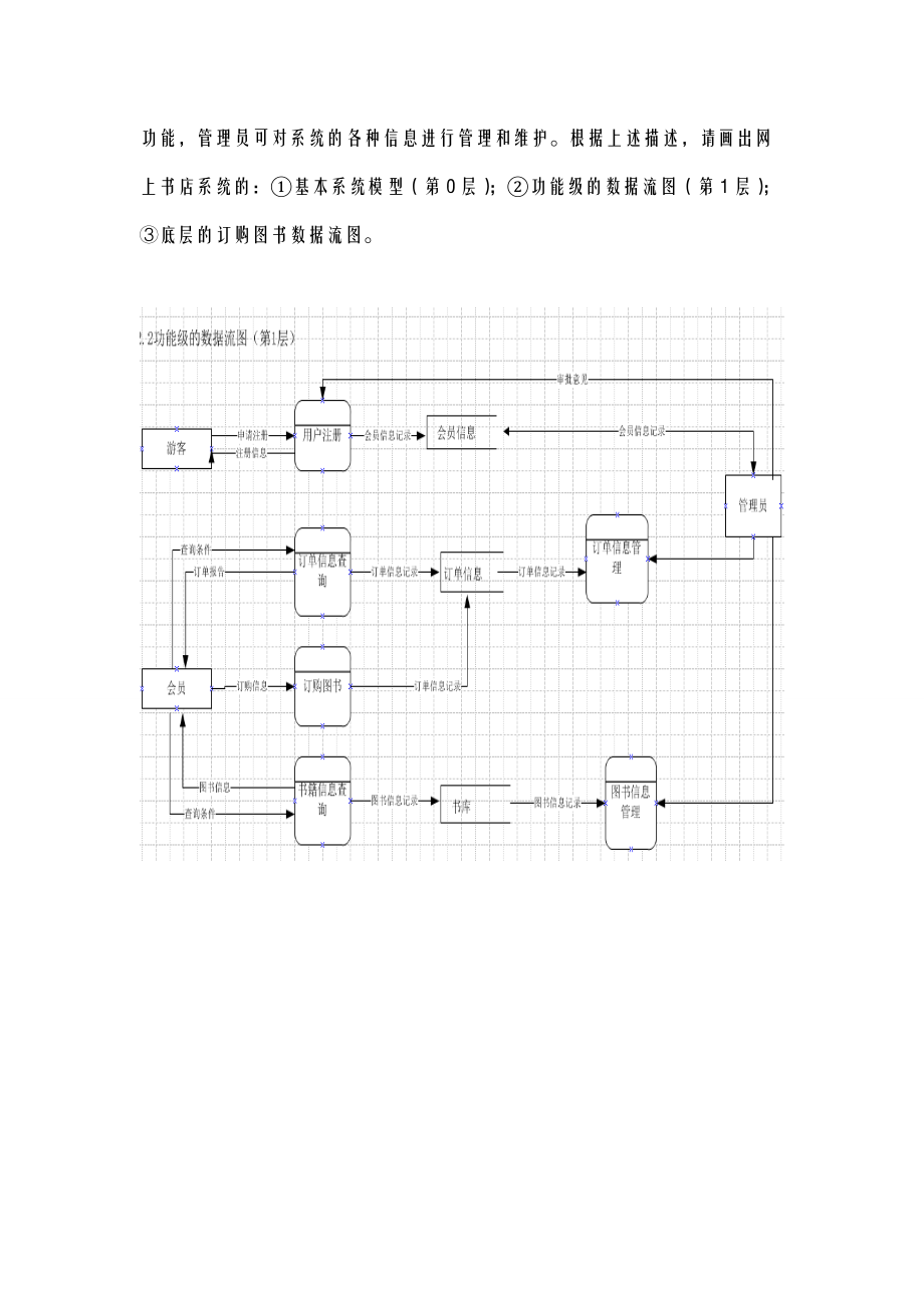 软件工程各种图的画法考试必备.doc_第2页