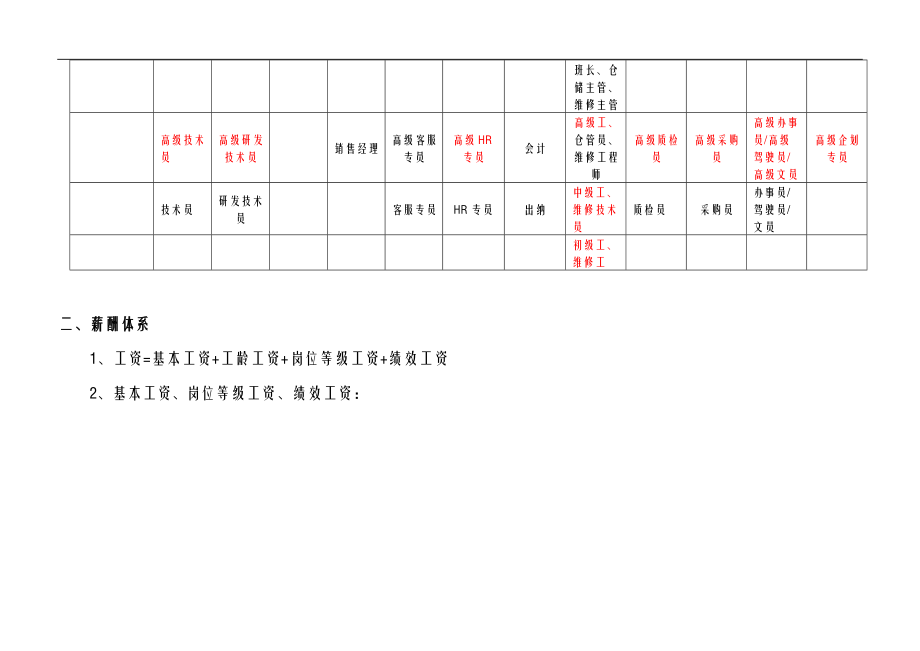 薪酬体系方案.doc_第2页