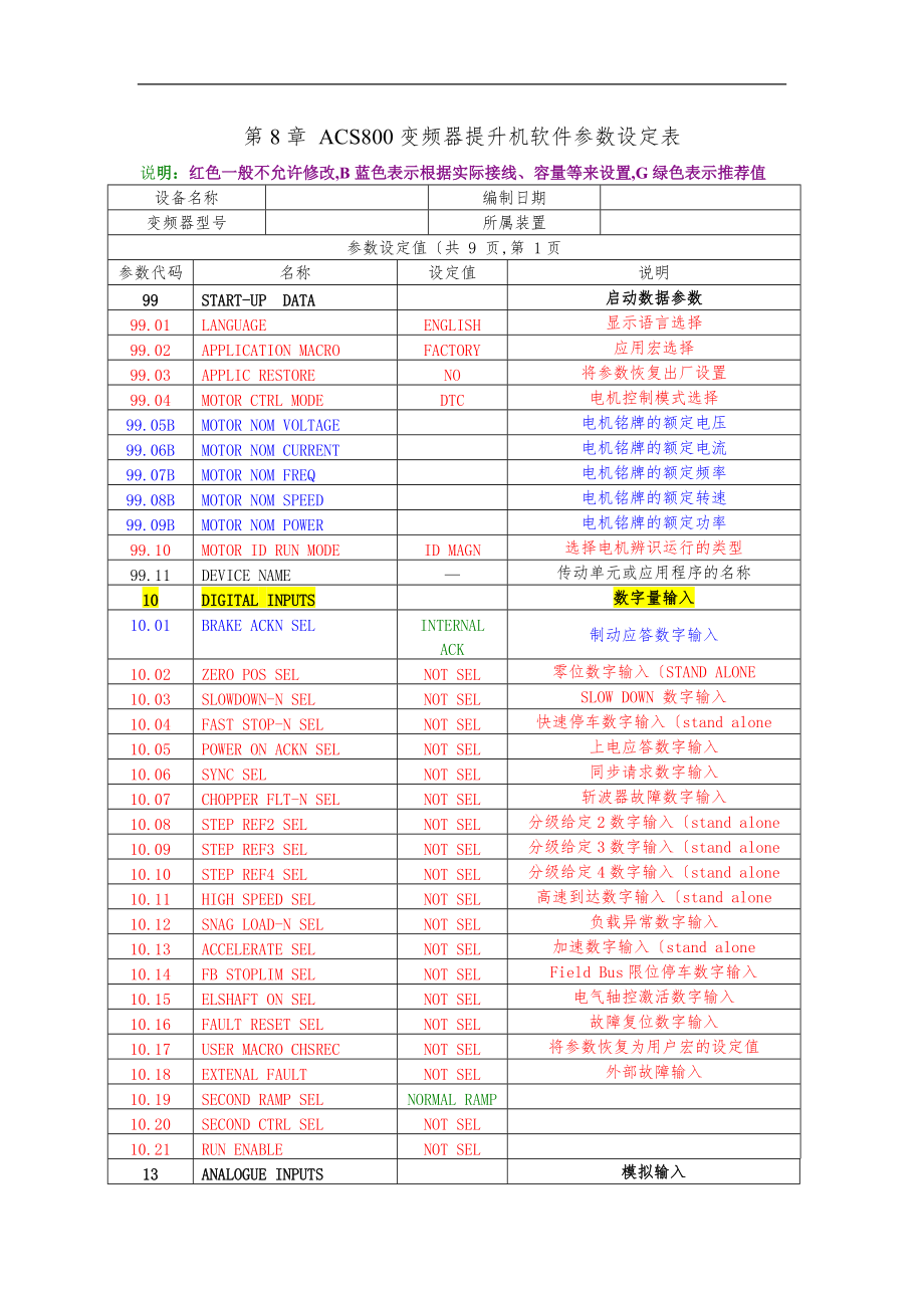 第8章ABBACS800变频器提升机程序参数样表.doc_第1页