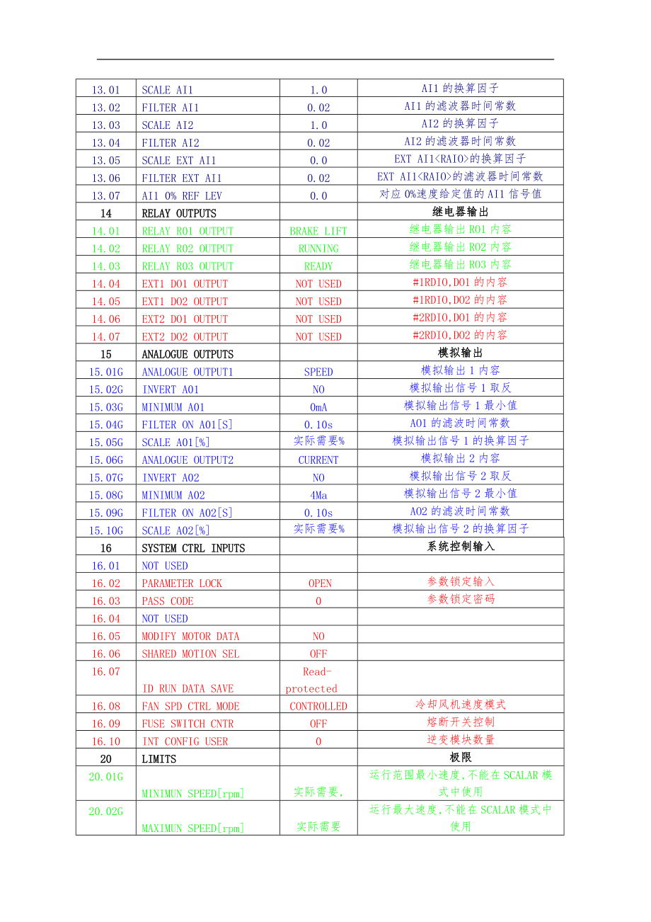 第8章ABBACS800变频器提升机程序参数样表.doc_第2页