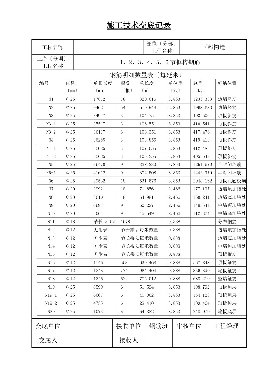 铁路部分框构施工技术交底记录.doc_第3页