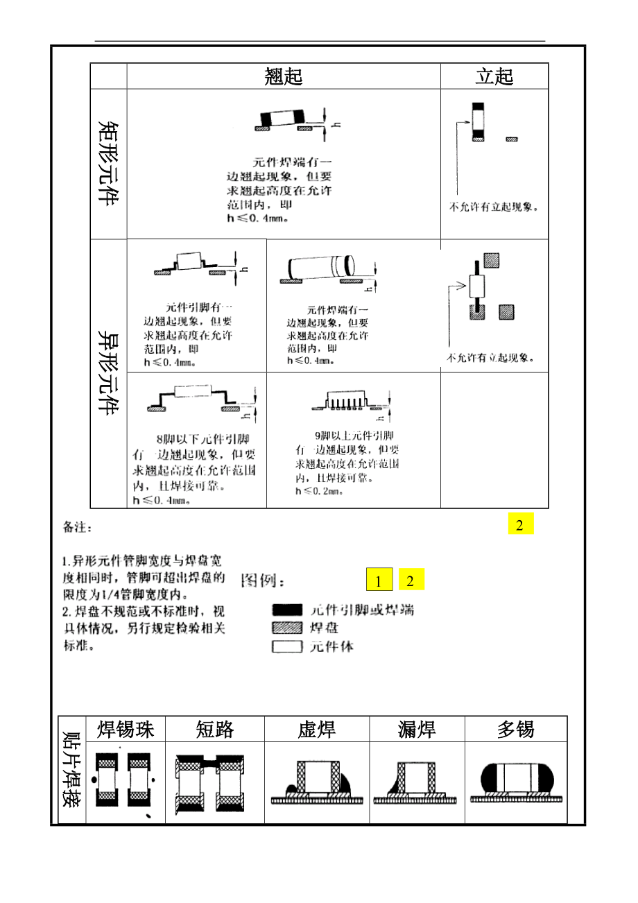 电子元器件贴片及接插件焊接检验实用标准.doc_第2页