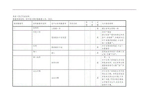 患者入院记录表结构.doc