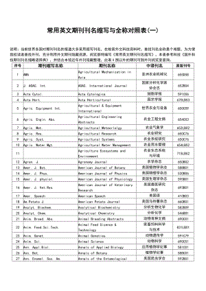 常用英文期刊刊名缩写与全称对照表.doc