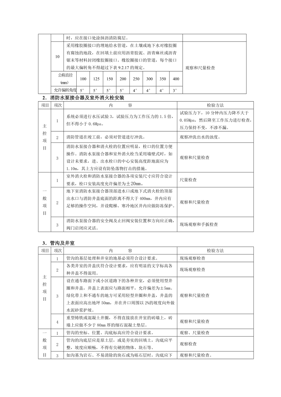 室外给排水工程施工质量监理实施细则.doc_第3页