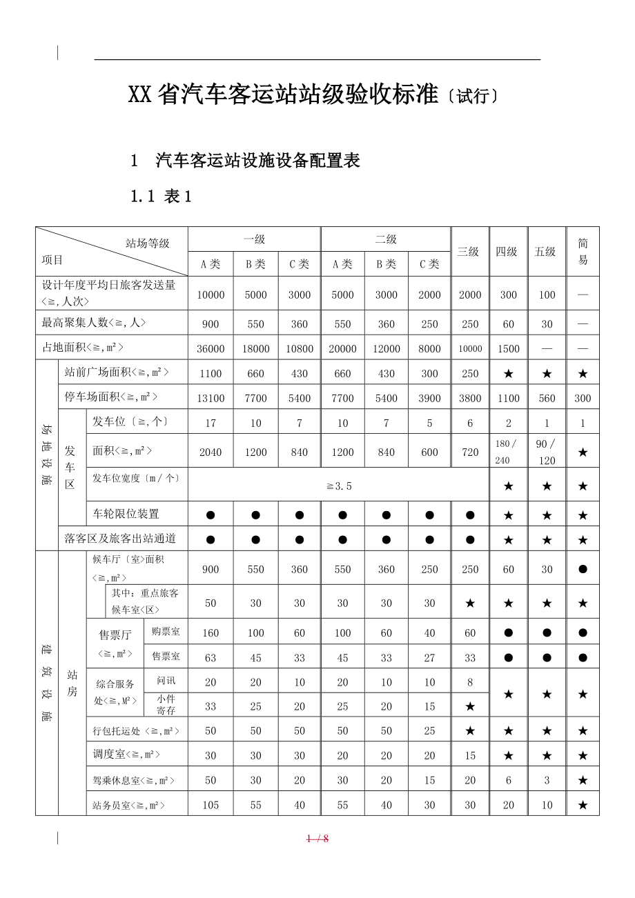 广东省汽车客运站站级验收标准试行.doc_第1页