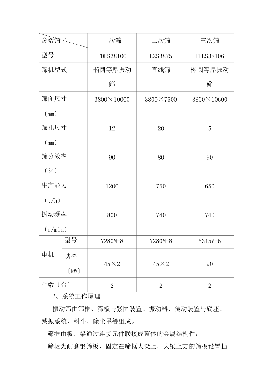 筛分间筛子地维修与安装技术.doc_第2页