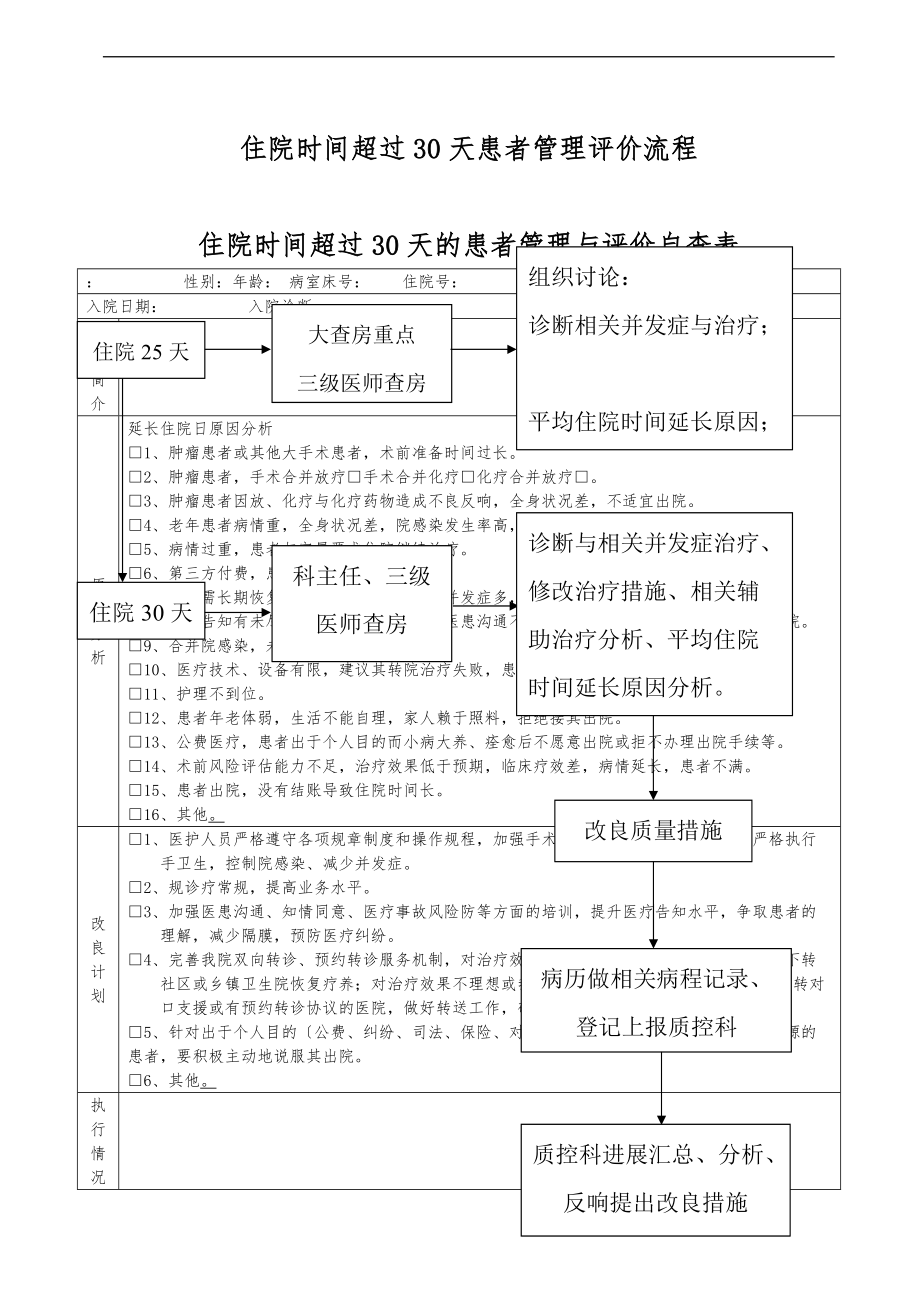 XX医院住院时间超过30天的患者管理规定.doc_第3页